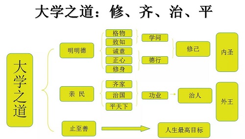 國學百家講堂