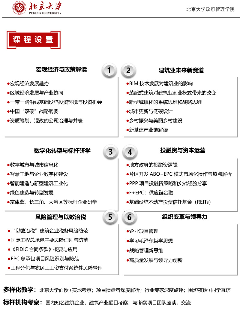 北京大學建筑業創新發展領軍人才研修班簡章220107-3.jpg